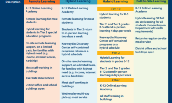 La Junta Escolar de KSD aprueba fechas de inicio de aprendizaje híbrido para estudiantes de secundaria y preparatoria