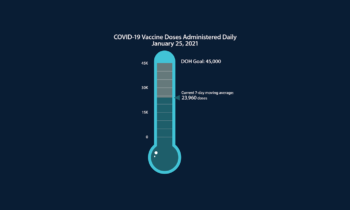 La distribución de la vacuna contra Covid-19 en Washington alcanza las 500,000 dosis totales administradas