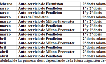 Actualización de Vacunas en el Condado de Umatilla: el evento de vacunación COVID-19 programado para el viernes 19 de febrero se pospuso para el miércoles 24 de febrero