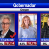 La demócrata Tina Kotek gana la elección para gobernadora de Oregon