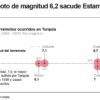 Más de 230 heridos en Estambul tras sismo de magnitud 6.2