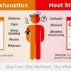 Emiten alerta de calor en todo el estado de Washington