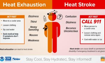 Emiten alerta de calor en todo el estado de Washington