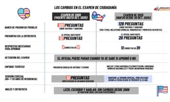fdsa | Yakima y Tri Cities | Noticias Locales Telemundo