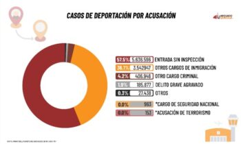 grafico 1 | Yakima y Tri Cities | Noticias Locales Telemundo