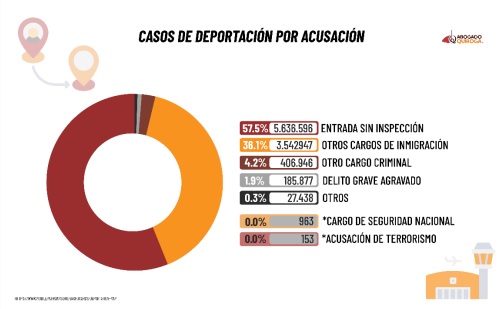 grafico 1 | Yakima y Tri Cities | Noticias Locales Telemundo