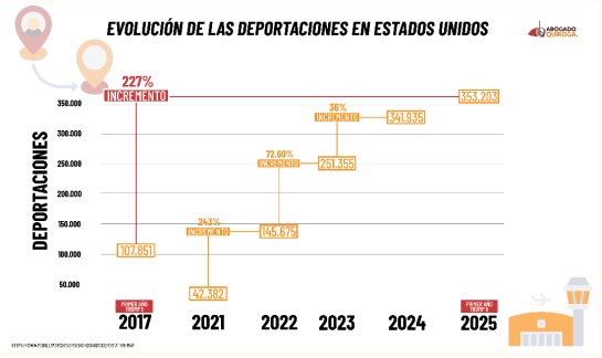 gráfico 2 | Yakima y Tri Cities | Noticias Locales Telemundo