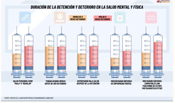 Grafico 1 | Yakima y Tri Cities | Noticias Locales Telemundo