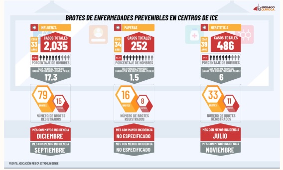 Grafico 3 | Yakima y Tri Cities | Noticias Locales Telemundo