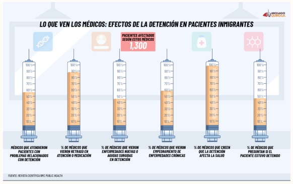grafico 2 | Yakima y Tri Cities | Noticias Locales Telemundo