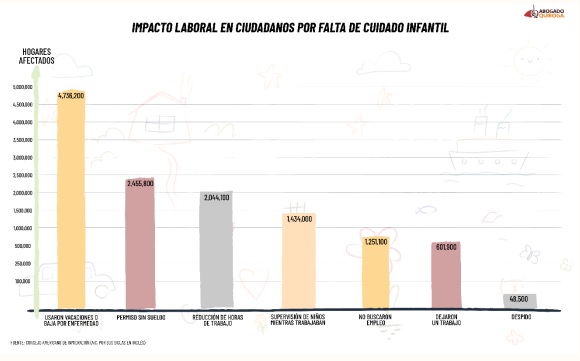 cuarto grafico | Yakima y Tri Cities | Noticias Locales Telemundo