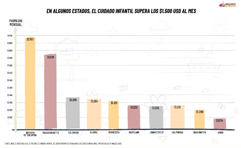 grafico 2 | Yakima y Tri Cities | Noticias Locales Telemundo